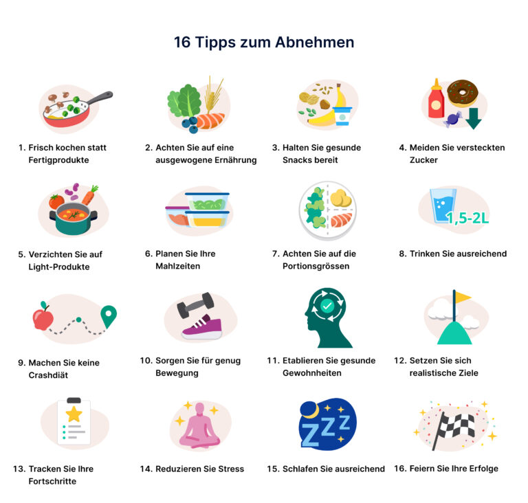 16 tipps zum abnehmen