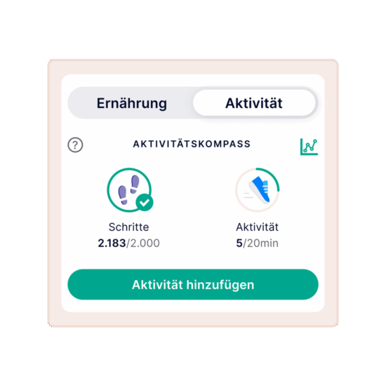 Aktivitätskompass