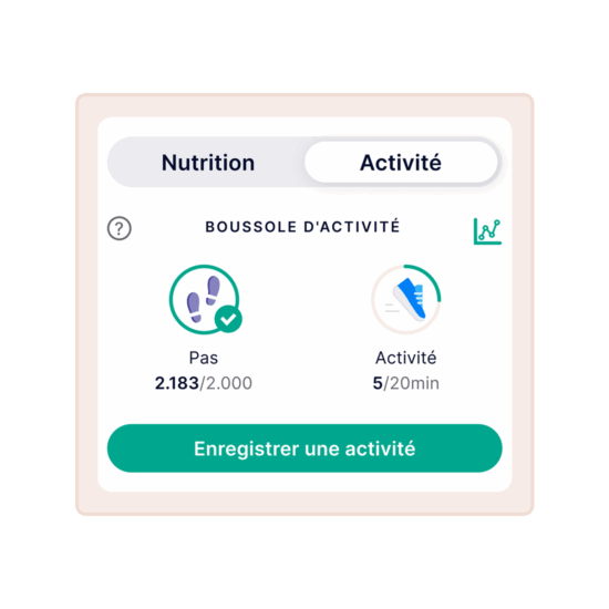 Boussole d'activité