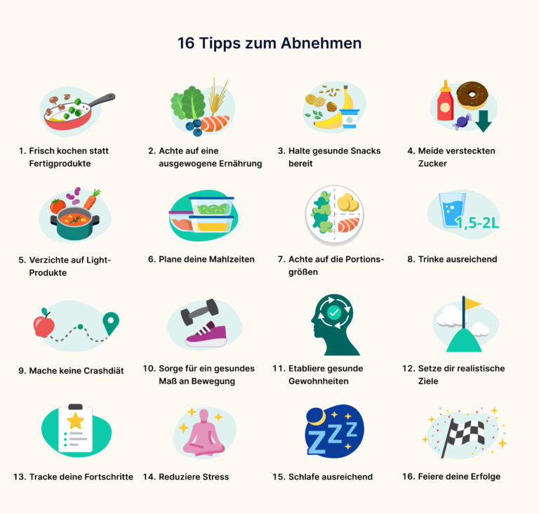 Tipps zum Abnehmen