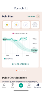 Dein Fortschritt