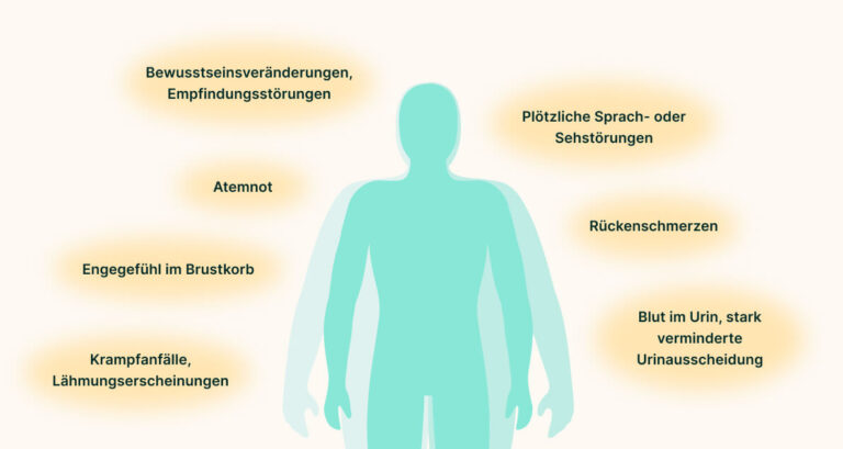 Symptome eines hypertensiven Notfalls um eine Shilouette