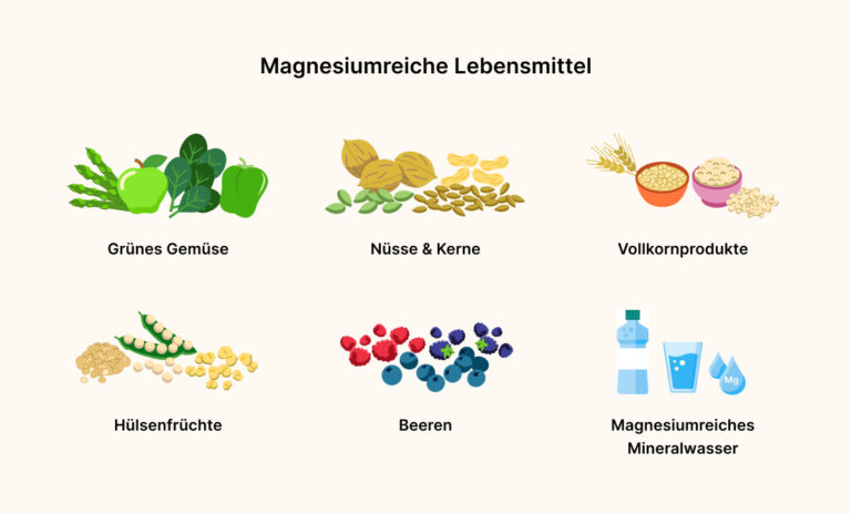 Eine Grafik, die magnesiumreiche Lebensmittel zeigt.