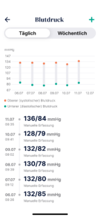 Appscreen Bluthochdruckwerte