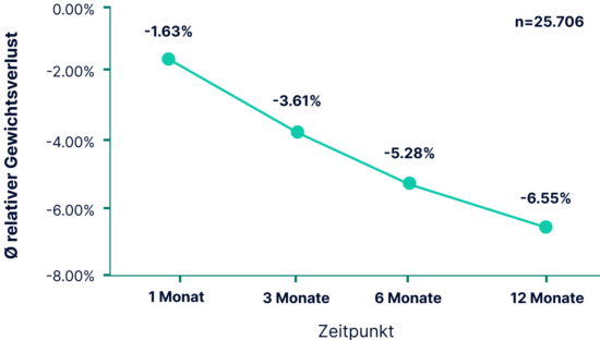 25k patients study