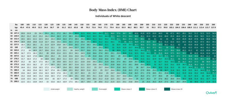 UK BMI chart for people from a white background