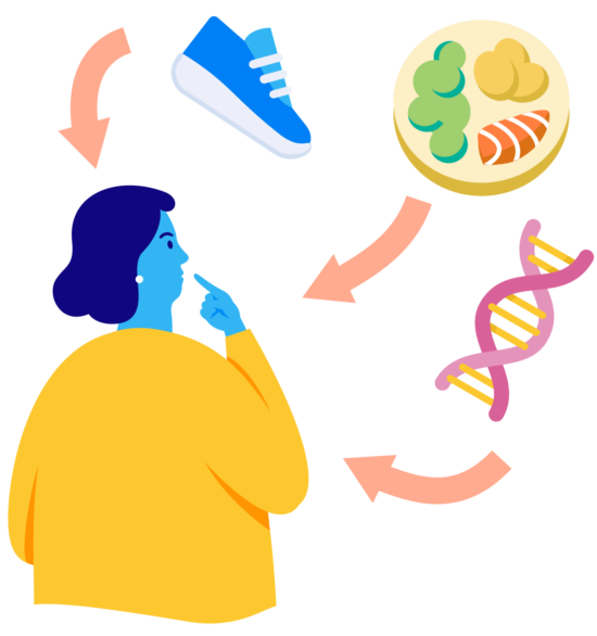 Illustration of a woman thinking with icons of exercise, food, and DNA showing health influences